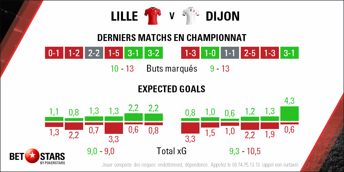 2018-05-12 Lille Dijon - Form